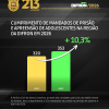 Polícia Civil já cumpriu mais de 350 mandados de prisão na região Oeste de SC em 2026